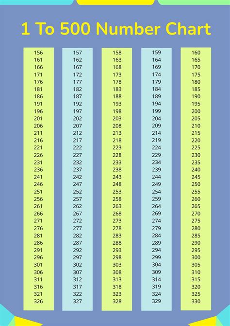 number list 1 500.